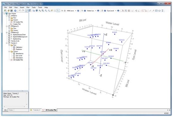 ... Analysis | Chemometrics | Sensory | Design of660 _maxresdefault.jpg