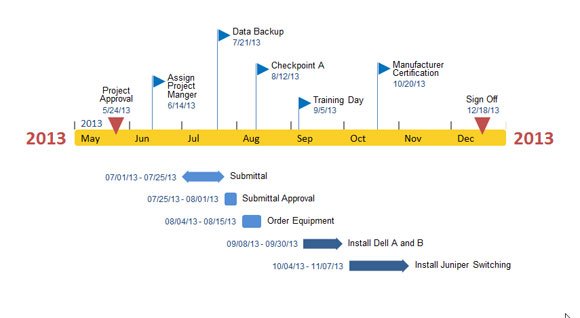 free for mac download Office Timeline Plus / Pro 7.02.01.00