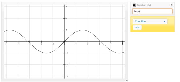 How To Draw A Sine Wave Curve In Powerpoint 2010 Powerpoint Presentation