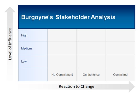 How To Make A Burgoyne S Stakeholder Analysis In Powerpoint 2010 For Free Powerpoint Presentation Stakeholder Analysis Powerpoint Template