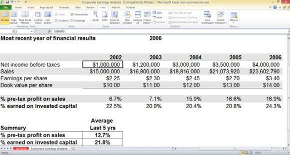 Free Corporate Earnings Analysis Template For Excel Powerpoint Presentation Sales Tax Excel Template