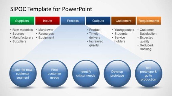 SIPOC Diagram for Six Sigma Presentations in Microsoft PowerPoint 2010