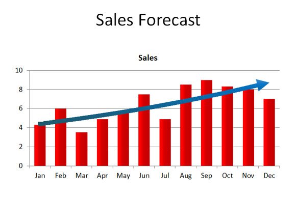 Free business plan template sales forecast