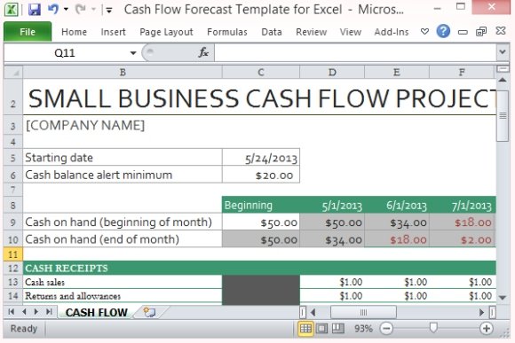 Cash Flow Forecast Template For Excel PowerPoint Presentation