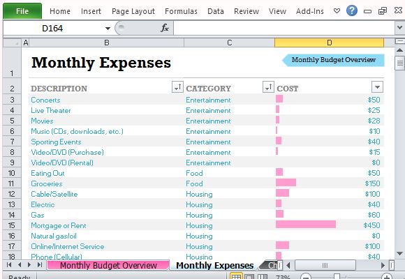 list of common monthly expenses