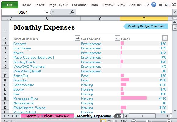 What is a monthly expense list?