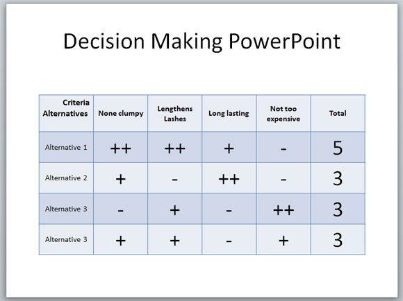 Medical Decision Making Chart